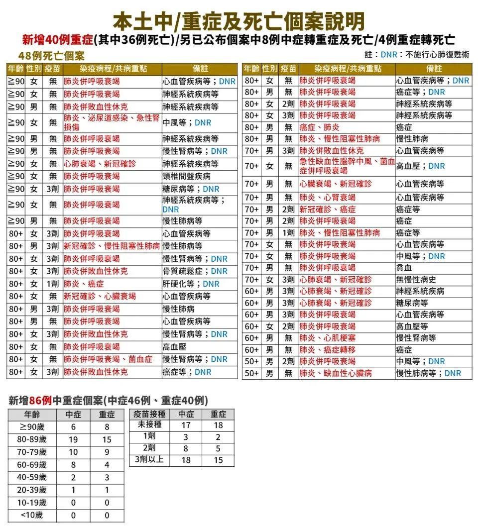 中国本土新增病例七月(中国本土新增病例15000例)