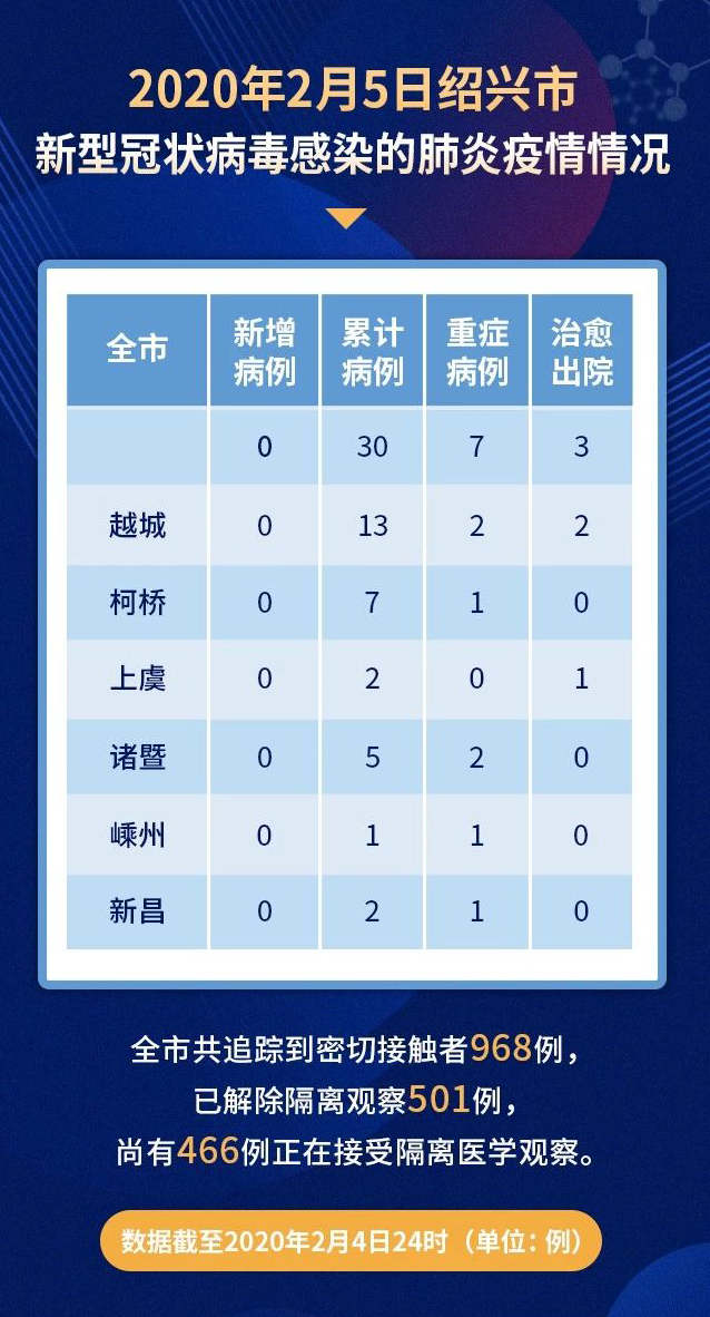 上虞新增本土确诊1例(浙江绍兴疫情最新消息今天新增病例)