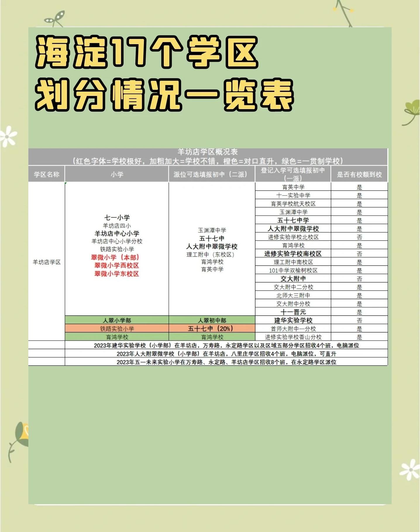 北京海淀区新增7例本土(北京海淀新增1例本土确诊)