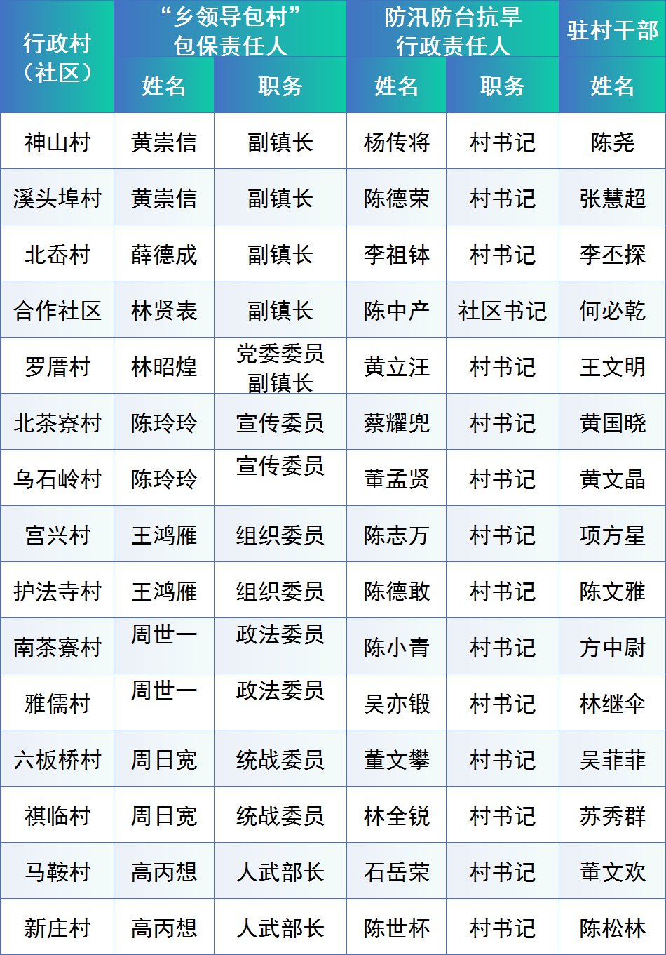 德阳新增本土感染者名单(德阳新增22例无症状感染者)