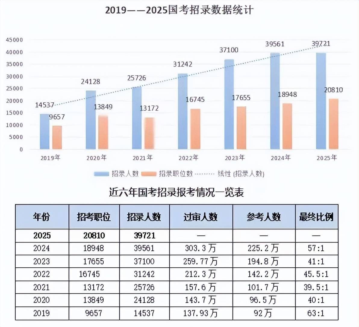 近一周新增本土数据统计(近一周新增本土数据统计表)
