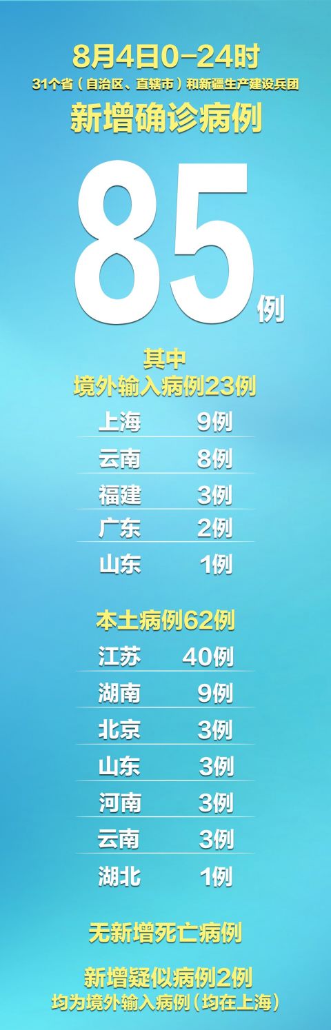 31省新增确诊33例本土1例l(31省新增确诊病例71例 本土31例)