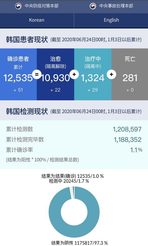 新增本土新冠肺炎感染者(新冠肺炎疫情新增本土确诊)