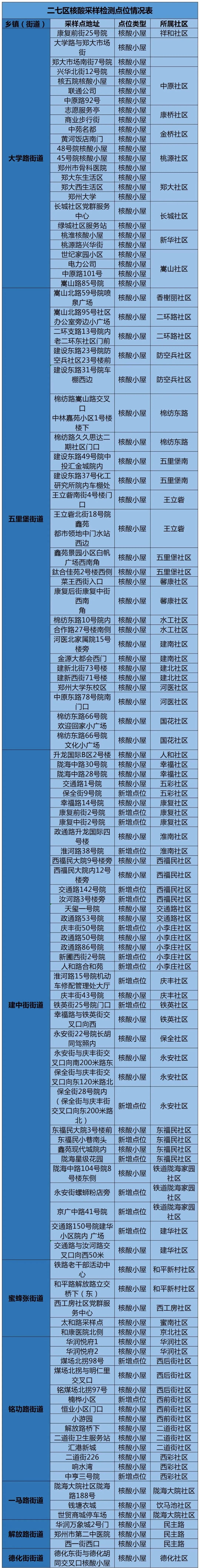 河南省新增本土18(河南新增12例本土活动轨迹)