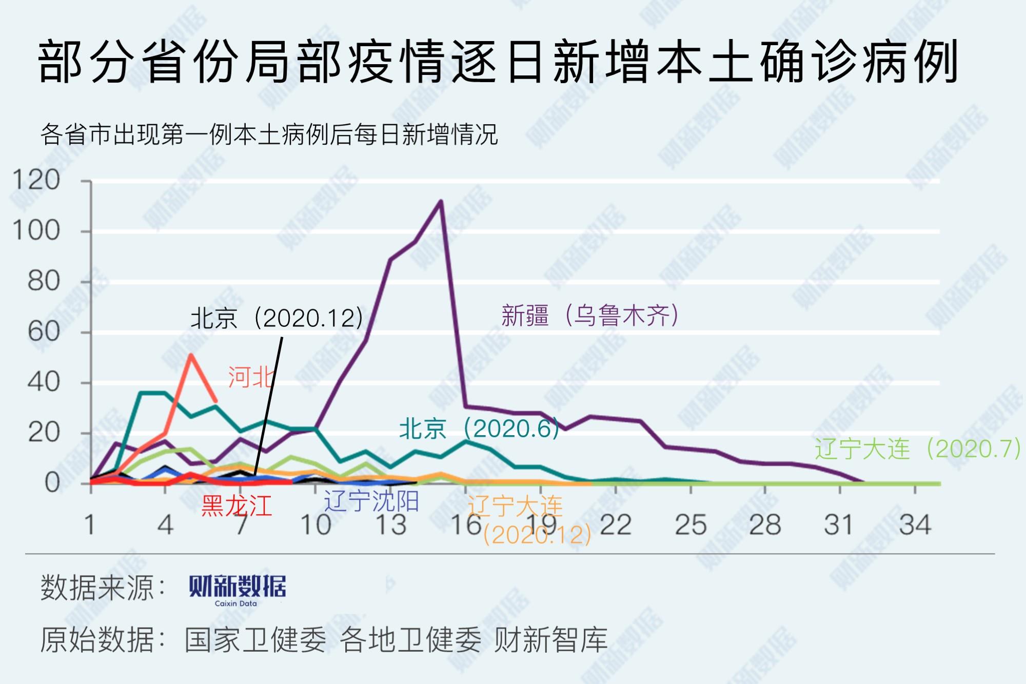 河北新增40例本土病例(河北新增46例本土确诊行程)
