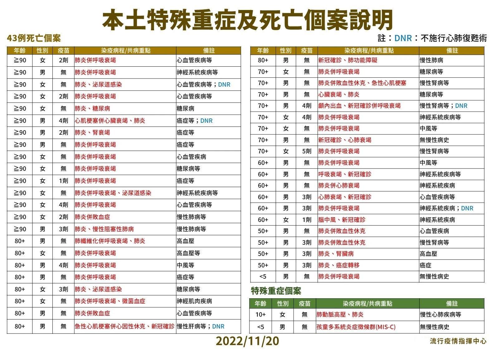 台湾新增本土新冠病例(台湾新增本土新冠病例最新消息)