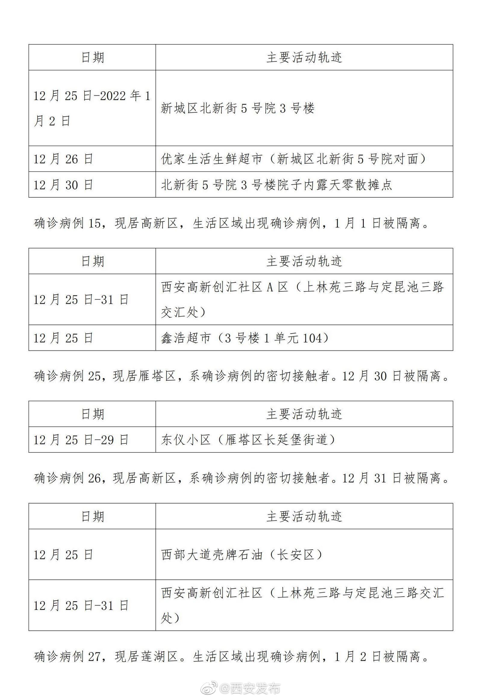 西安新增一例本土病例(西安新增1例本土确诊行程)