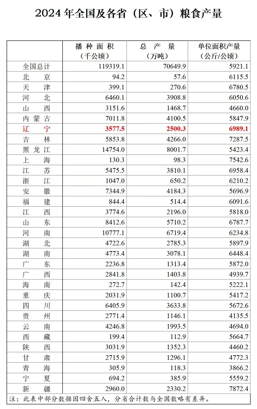 辽宁昨日新增48本土(辽宁昨日新增9例本土确诊病例)