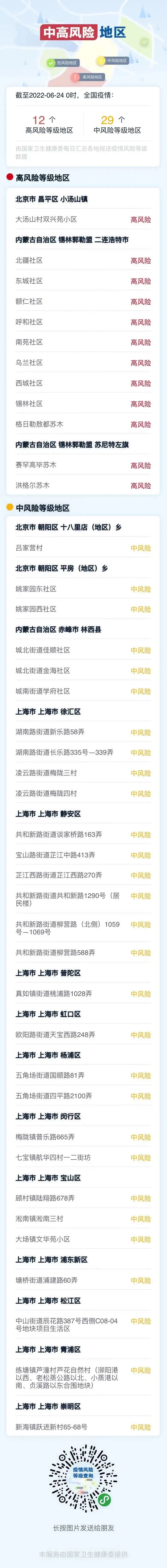 无本土新增地区什么意思(新增人口没有地能享受土地补偿)