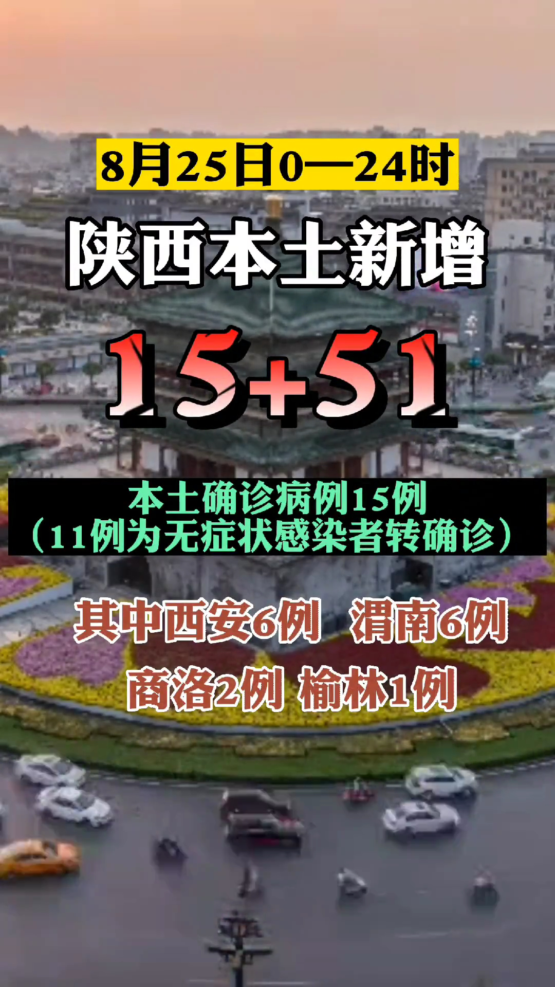 商州新增本土无症状5例(商州区新冠肺炎确诊患者情况)