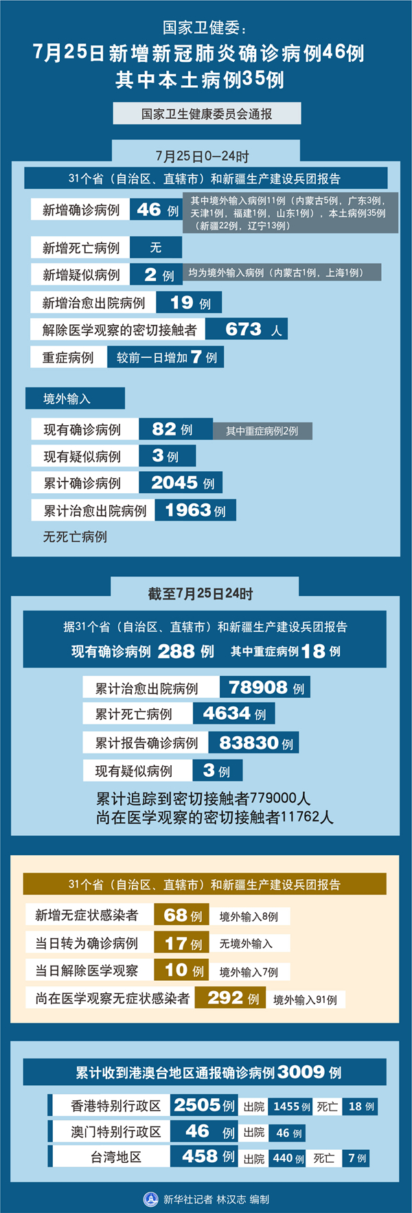 5月7日本土新增(5月17日本土新增)