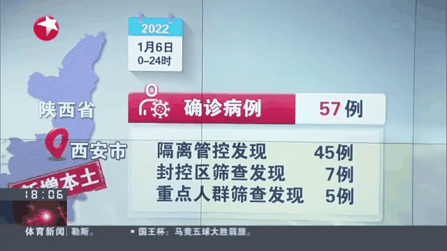 是不是本土新增病例了呢(是不是本土新增病例了呢怎么查)