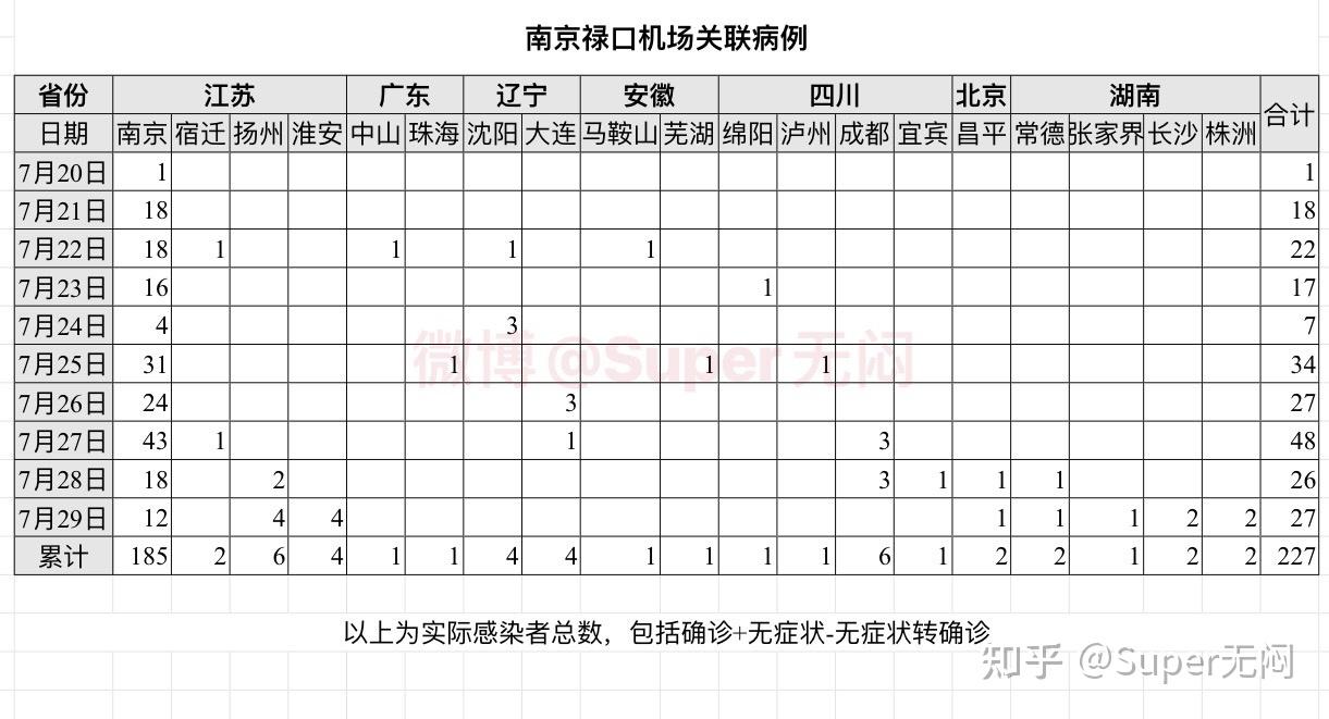 南京新增2例本土是哪里(南京新增两例新型冠状病毒)