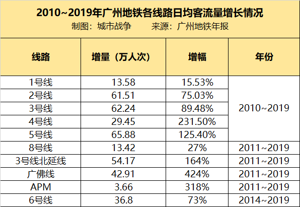 广州新增本土数据分析(广州新增本土确诊病例分布)