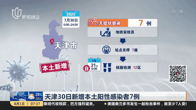 天津新增本土确诊2例8(天津新增确诊病例323例)