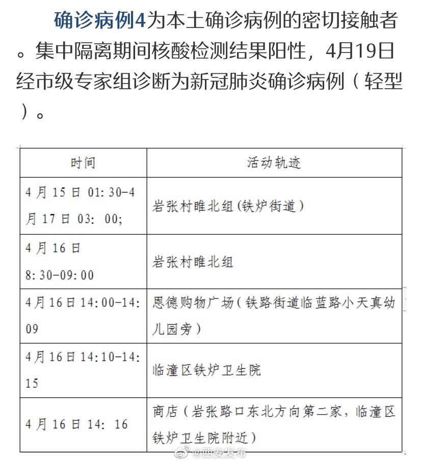 西安新增本土确诊15例(西安新增1例本土确诊病例轨迹)