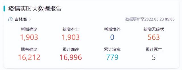 吉林市昨日新增本土病例(吉林市新增6例本地确诊病例)