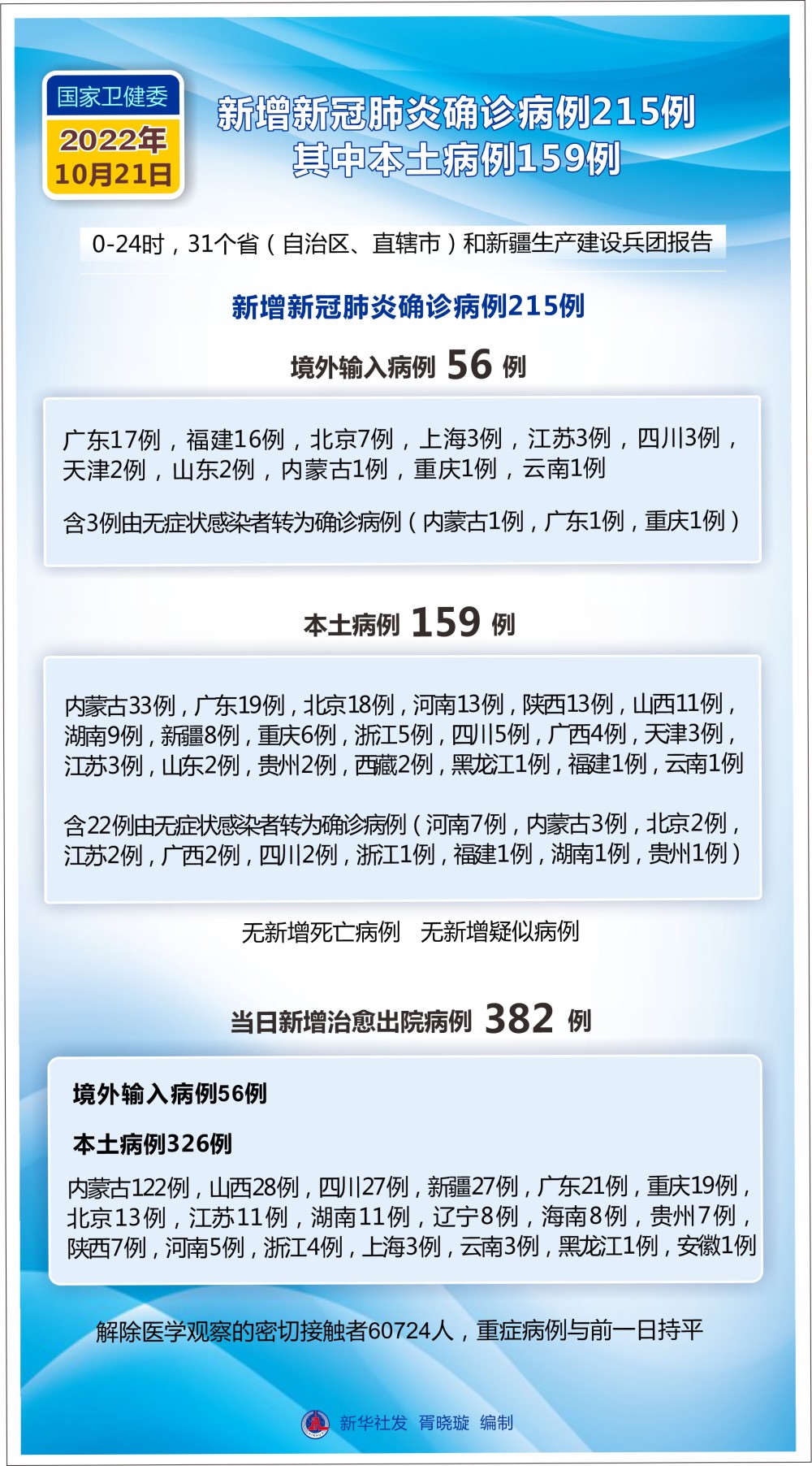 北京14日新增本土病例(北京14日新增本土病例活动轨迹)