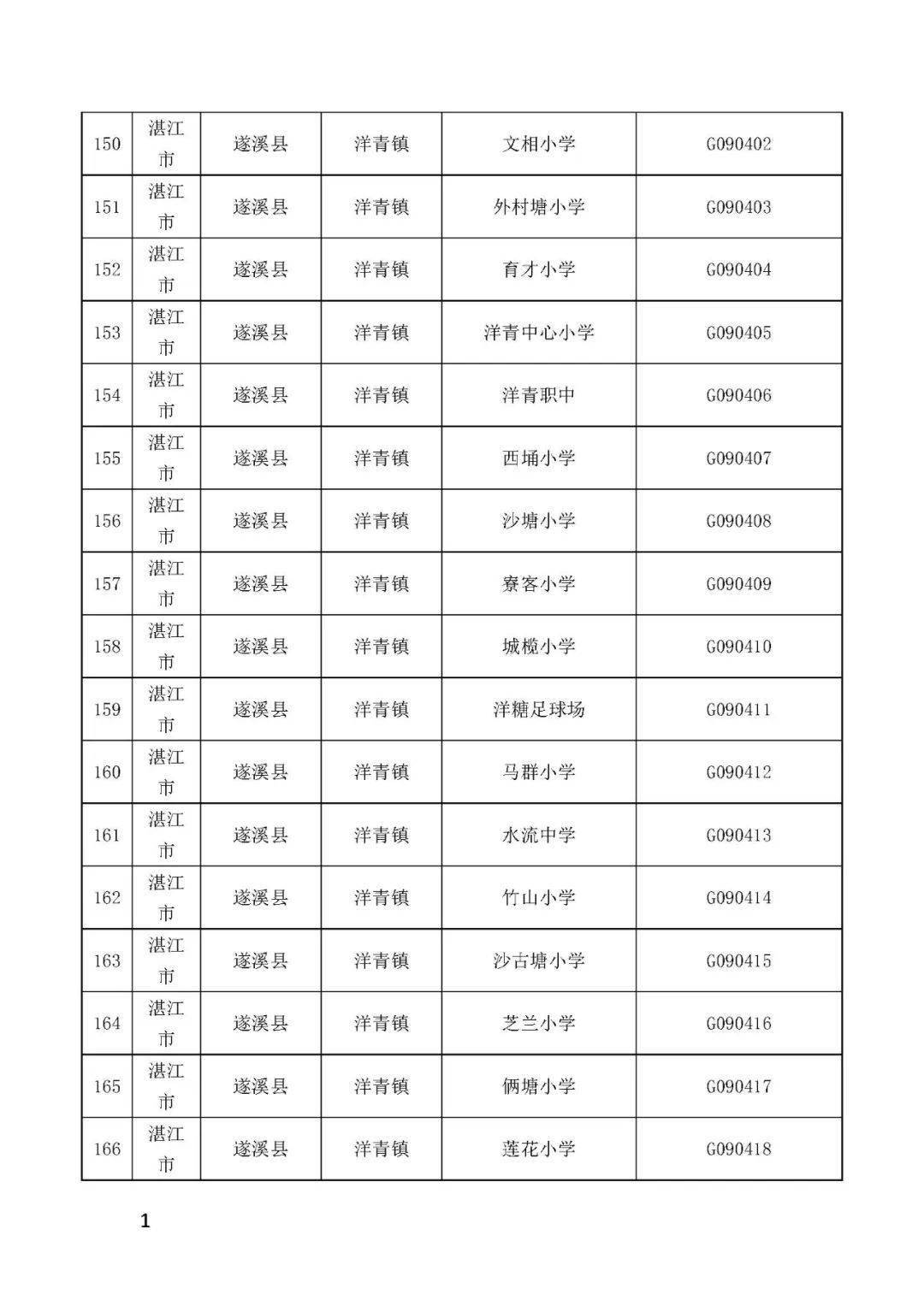 湛江新增4例本土确诊(湛江新增4例本土确诊病例)