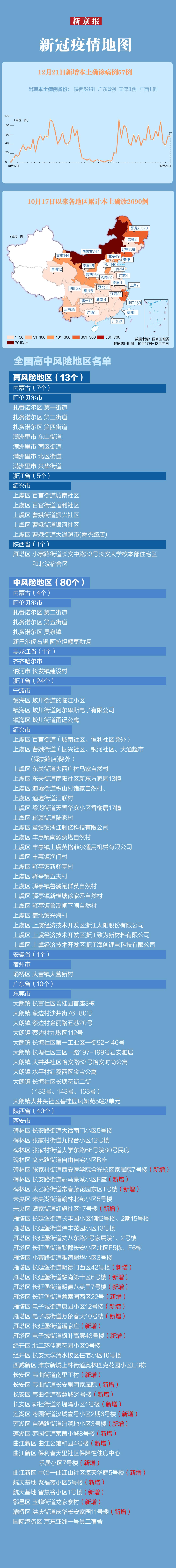 黑龙江宾县新增本土病例(黑龙江疫情宾县最新消息多少例了)