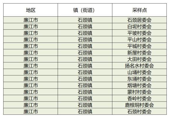 广东吴川市今日新增本土(广东吴川新增本土确诊5例)