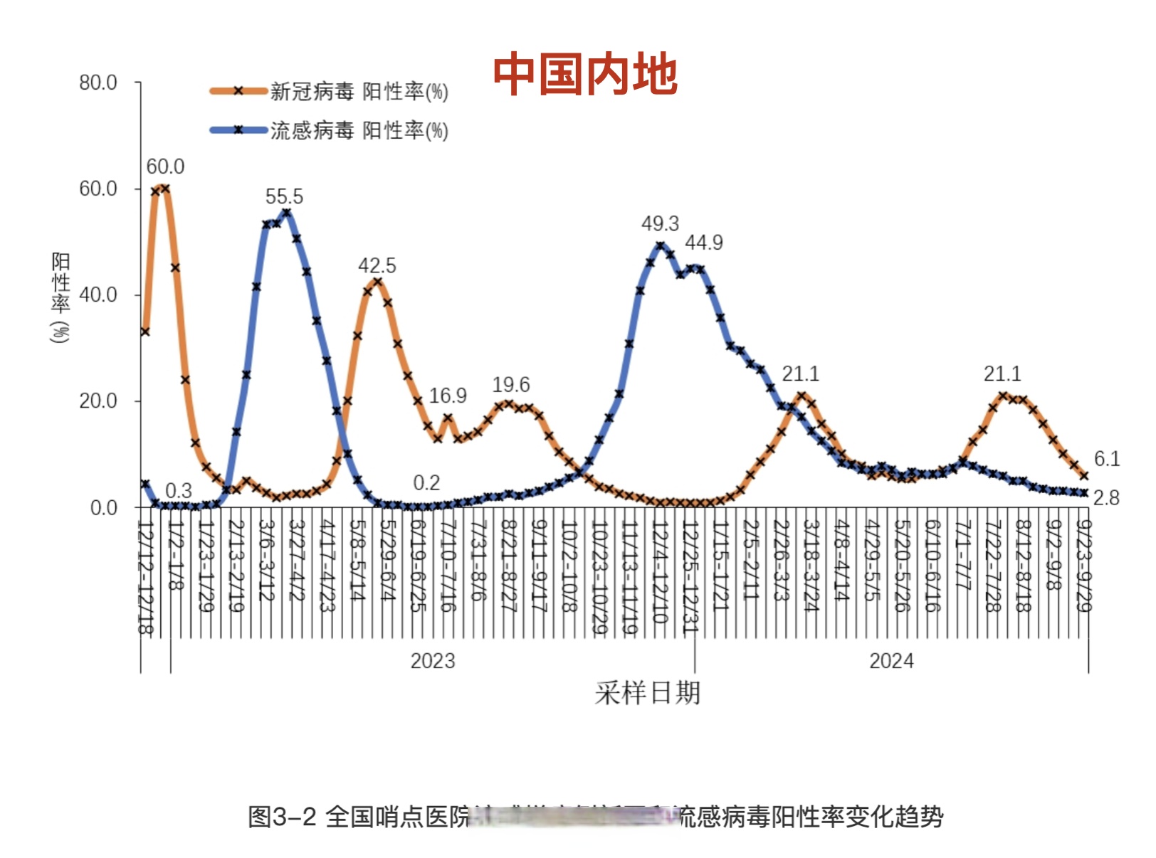 本土新增疫情轨迹图查询(本土新增疫情轨迹图查询最新)
