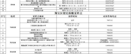 本土新增疫情轨迹图查询(本土新增疫情轨迹图查询最新)