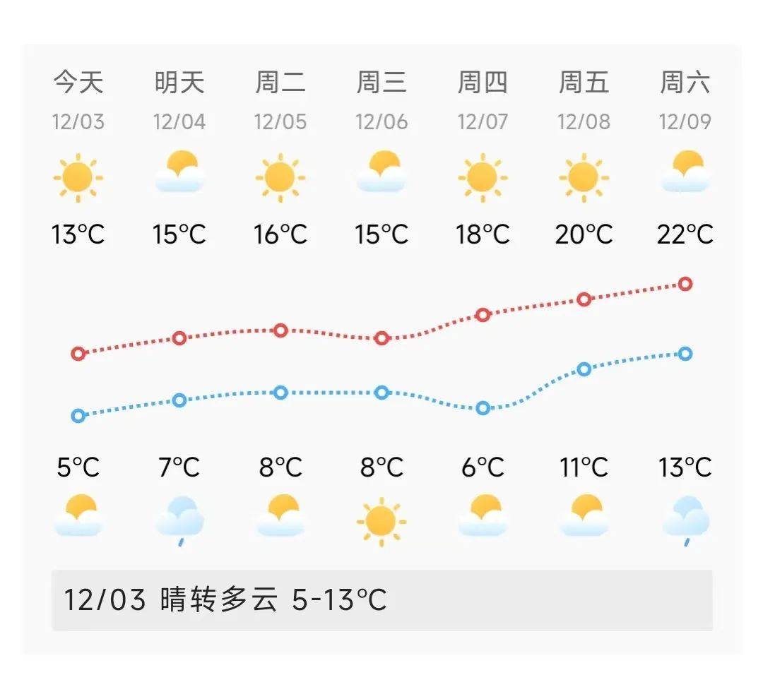 上海新增本土21日天气(上海新增本土21日天气预报)