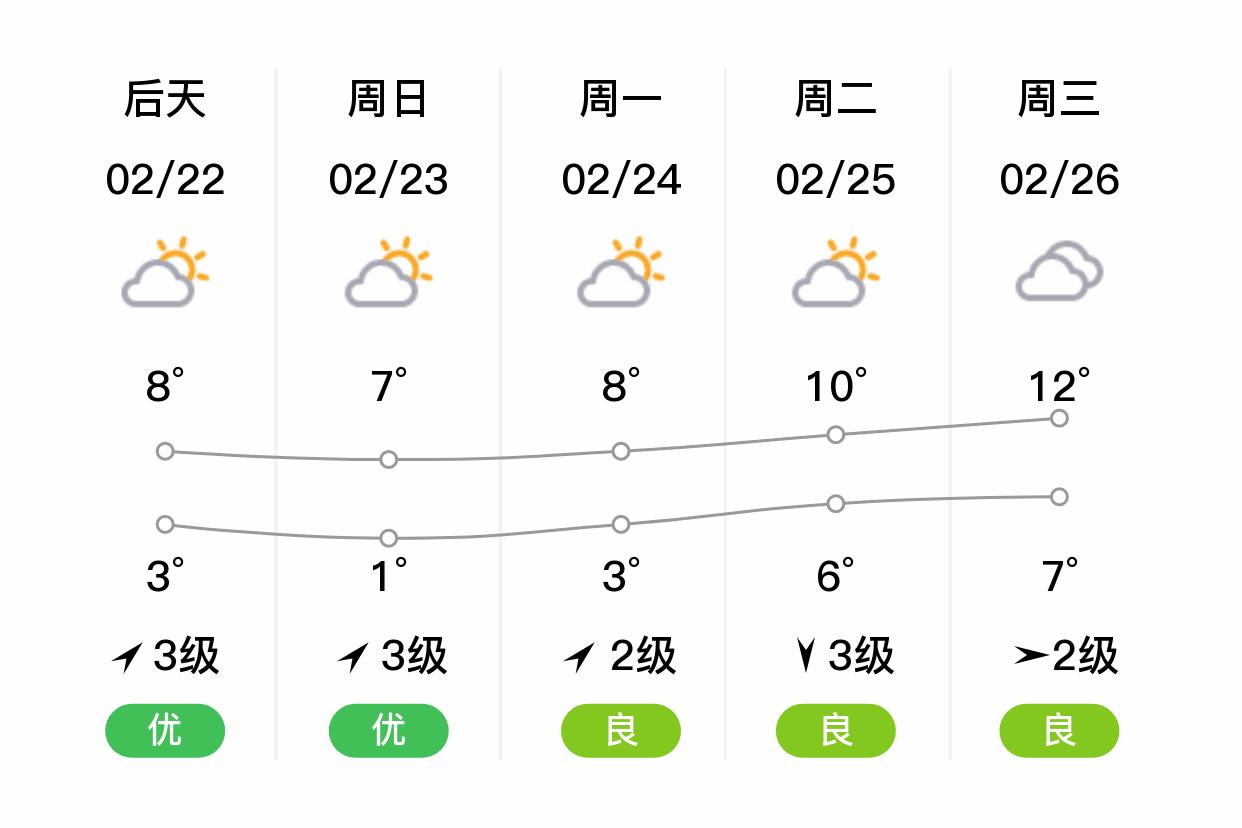 上海新增本土21日天气(上海新增本土21日天气预报)