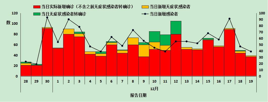 3月20日本土新增(3月20日本土新增病例)