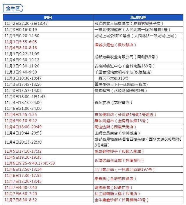四川省本土新增情况查询(四川新增本土病例活动轨迹)