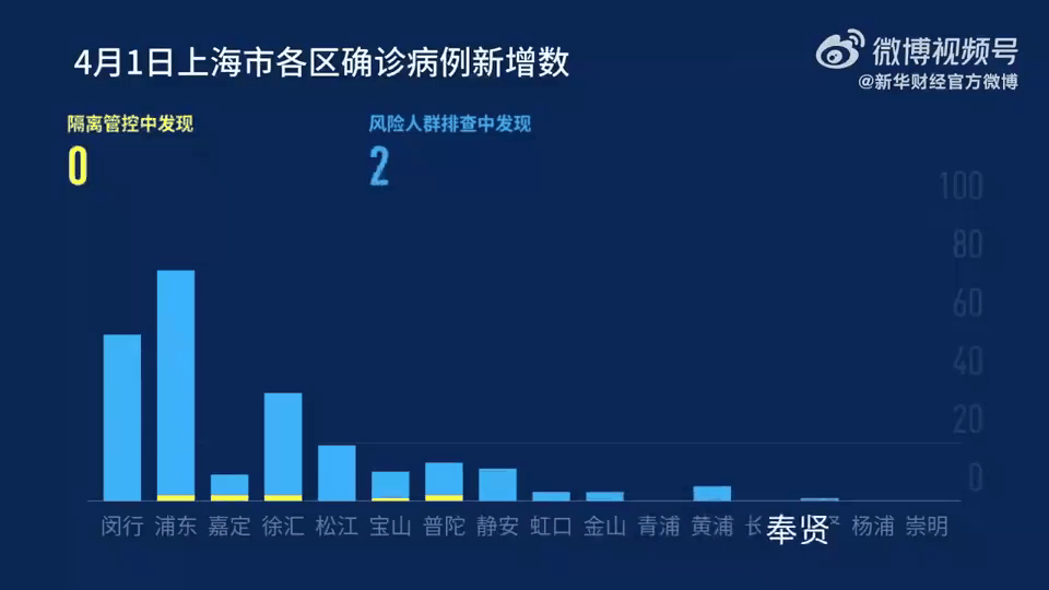 上海13日新增本土多少(今日上海新增2021年1月23)