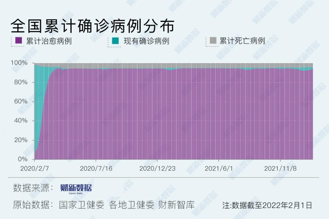 全省新增36例本土病例(全省新增36例本土病例最新消息)