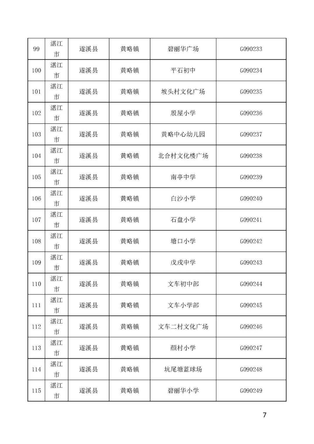 湛江市新增3例本土确诊(湛江市新增3例本土确诊人员)