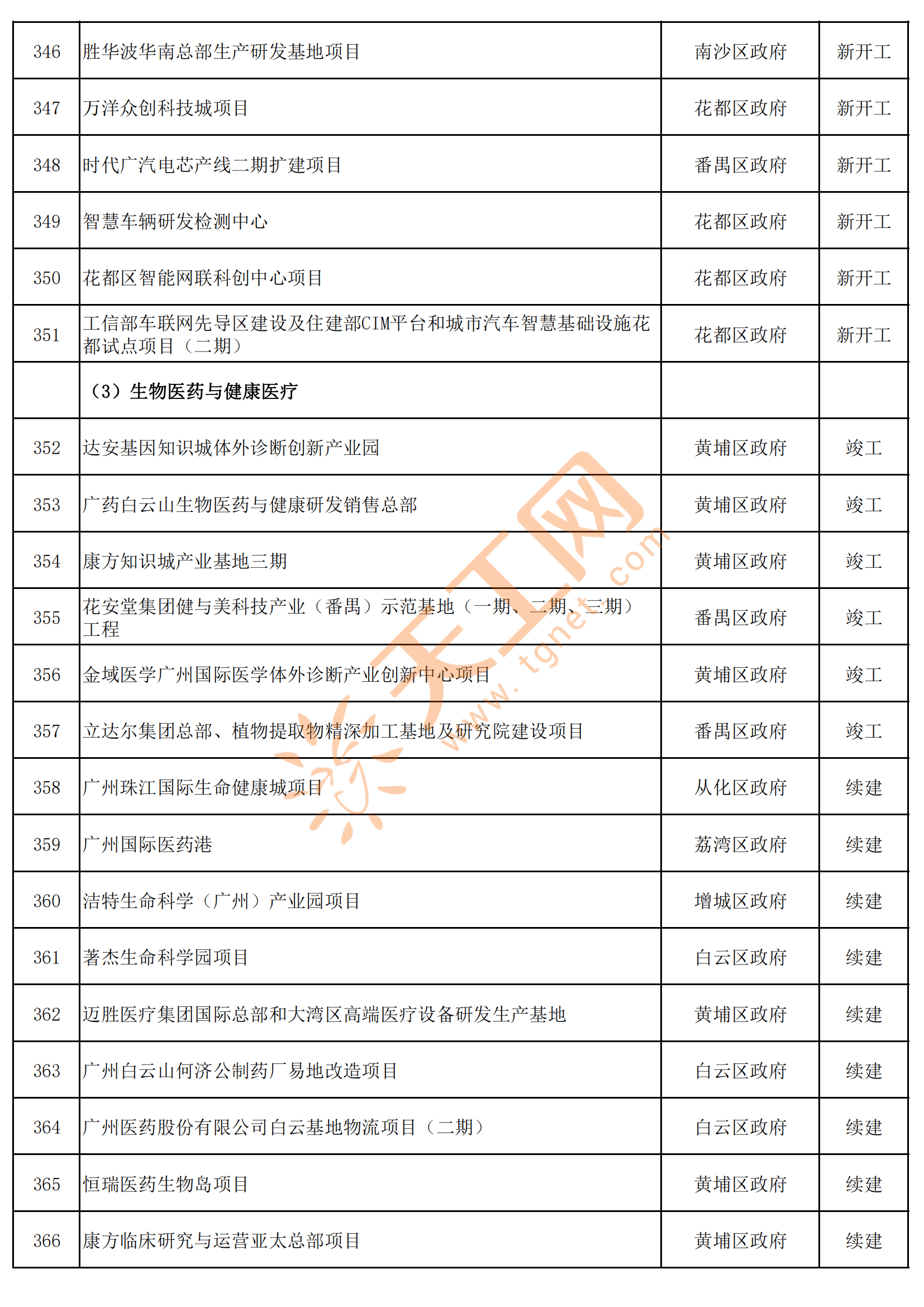 广州本土新增16例病例(广州本土新增16例病例分布)