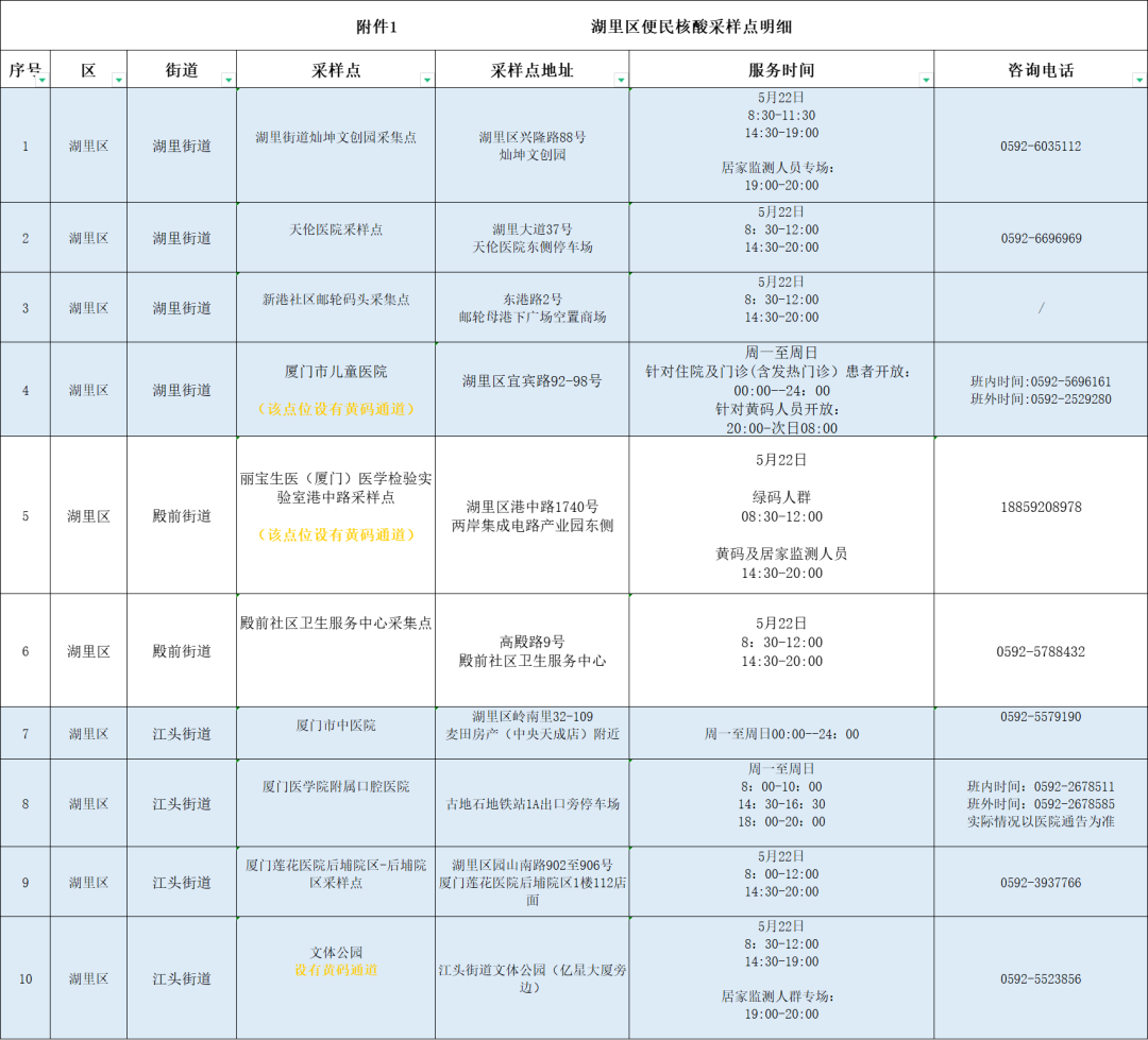 福建新增本土疫情报告(福建新增本土病例活动轨迹)
