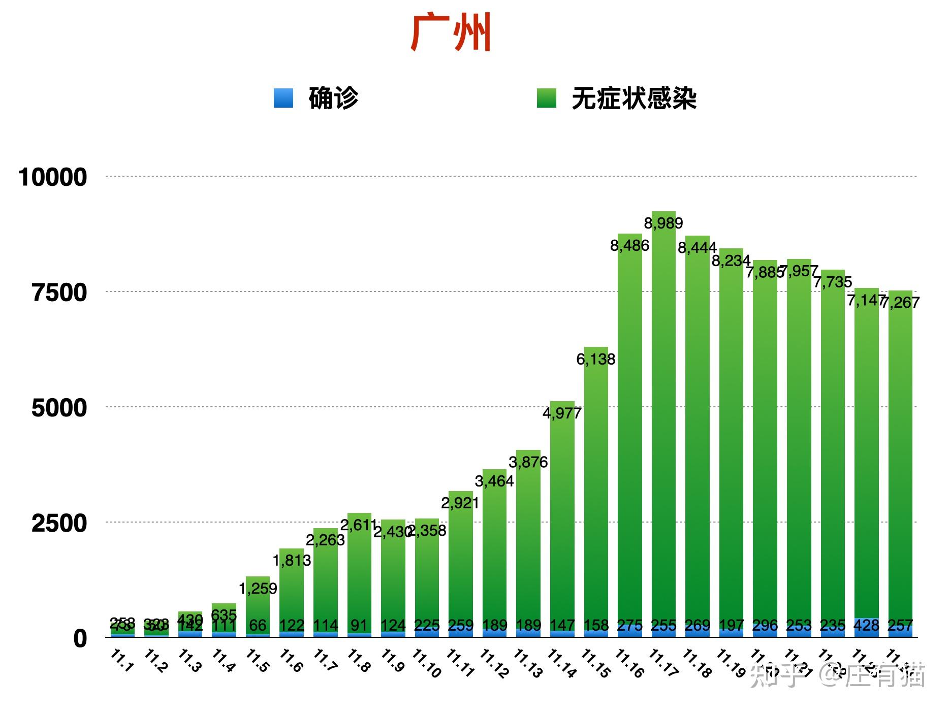 广东本土新增病例哪来的(广东新增5例本土病例, 都是怎么来的?)