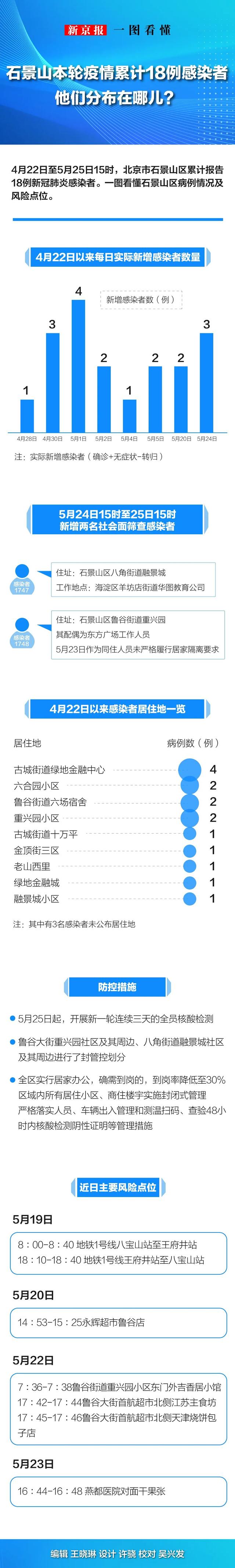 4月15日北京新增本土(4月15日北京新增本土病例)