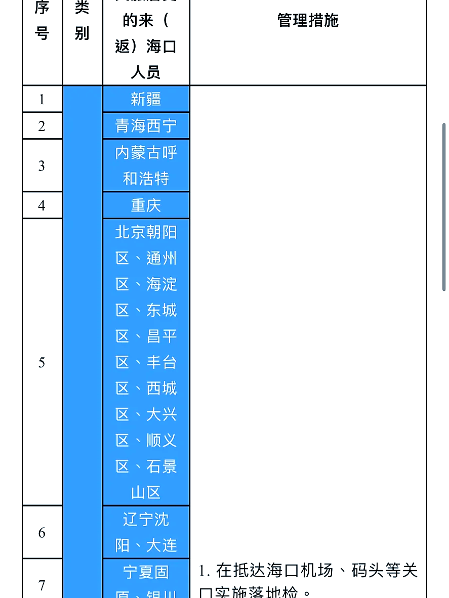 海口市新增本土确诊人数(海口市新增本土确诊人数多少)