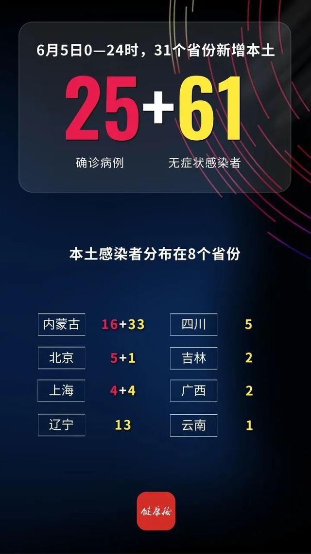 许昌昨日新增本土无症状(许昌昨日新增本土无症状感染者)
