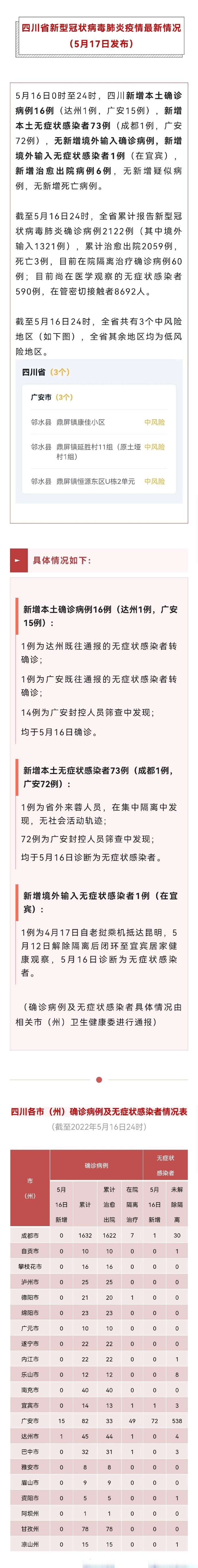 四川新增本土多少(四川新增本土病例情况)