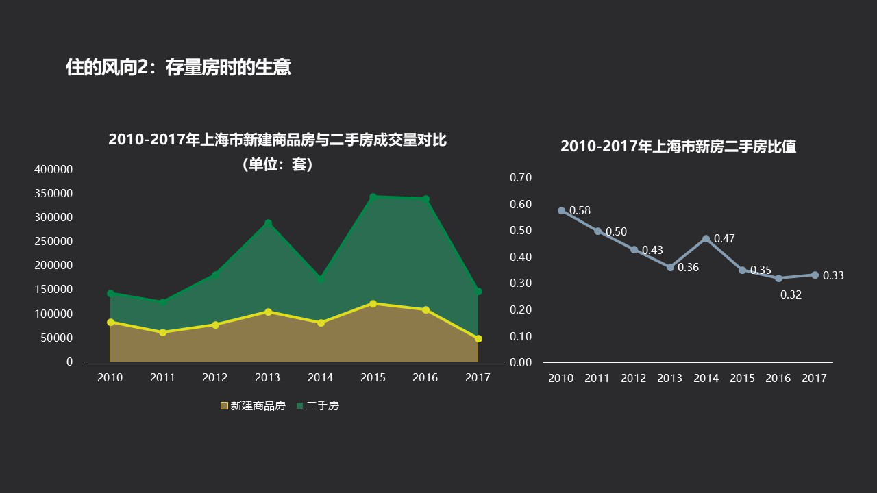 上海本土新增趋势分析表(上海新增本土疫情最新情况)