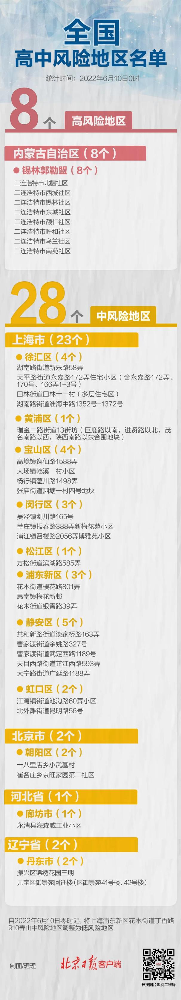 怎样算本土新增地区呢(本土新增确诊病例是什么意思)