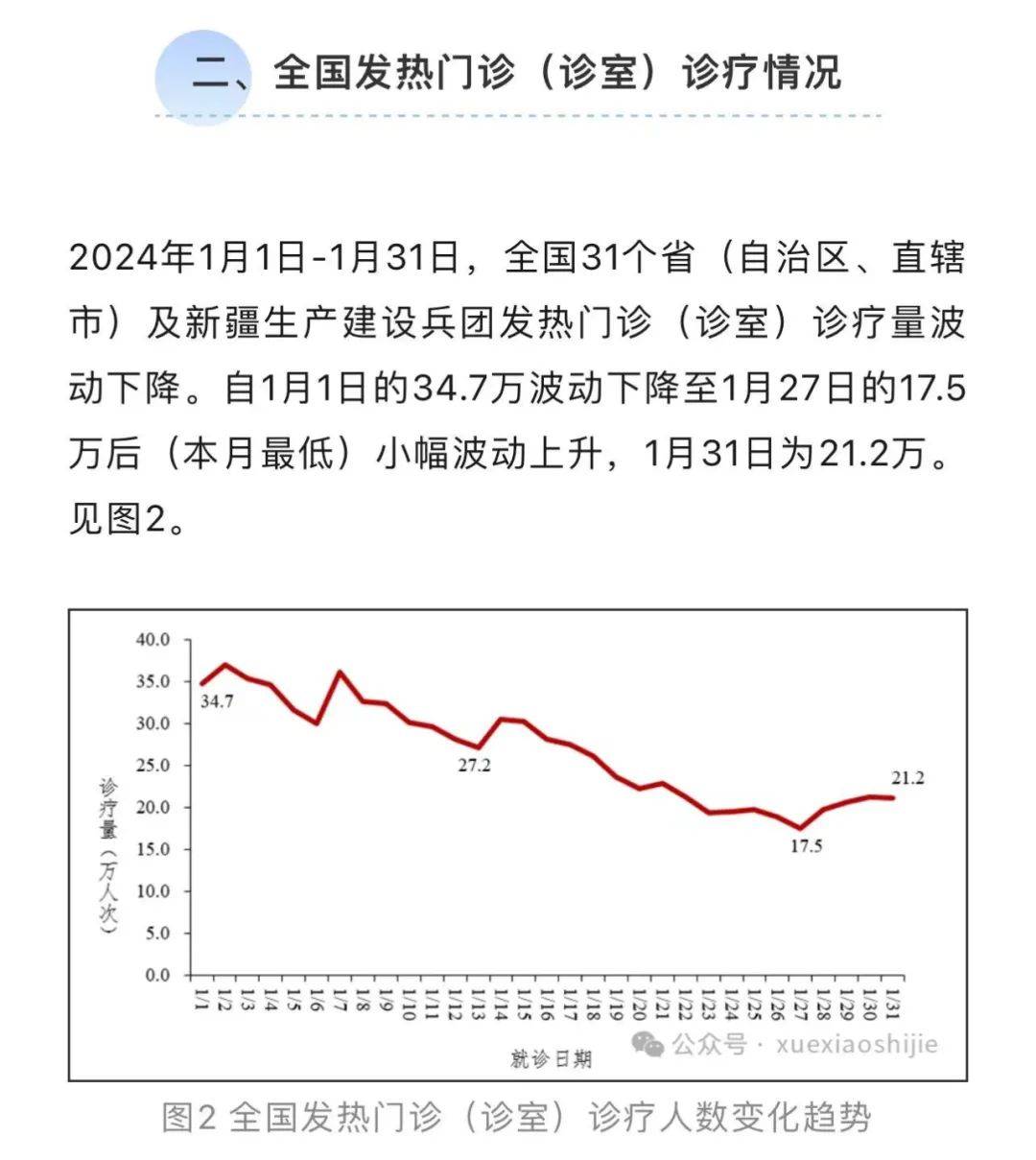 全国本土病例新增多少(全国本土病例新增多少例)