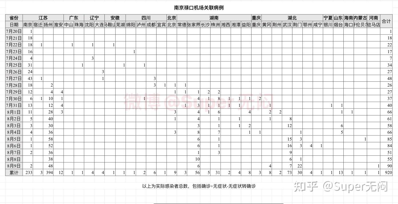 宁波新增本土病例9例(宁波新增本土病例9例是哪里的)