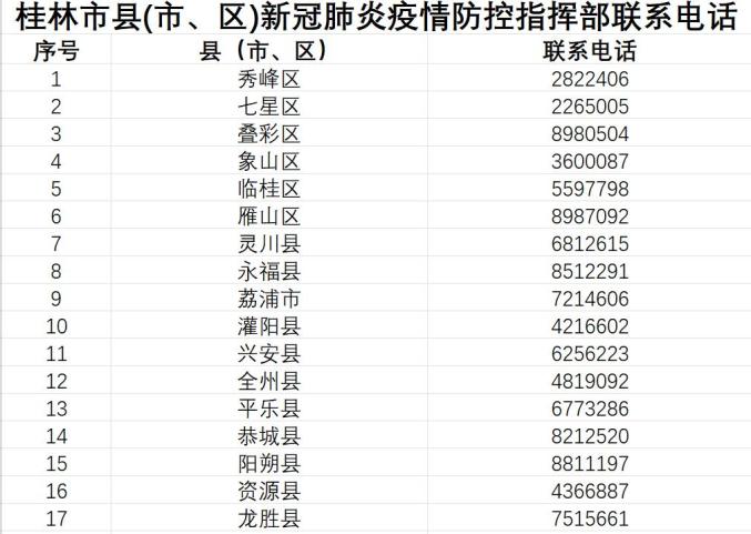 百色本土新增病例多少例(百色确诊疫情名单最新消息)
