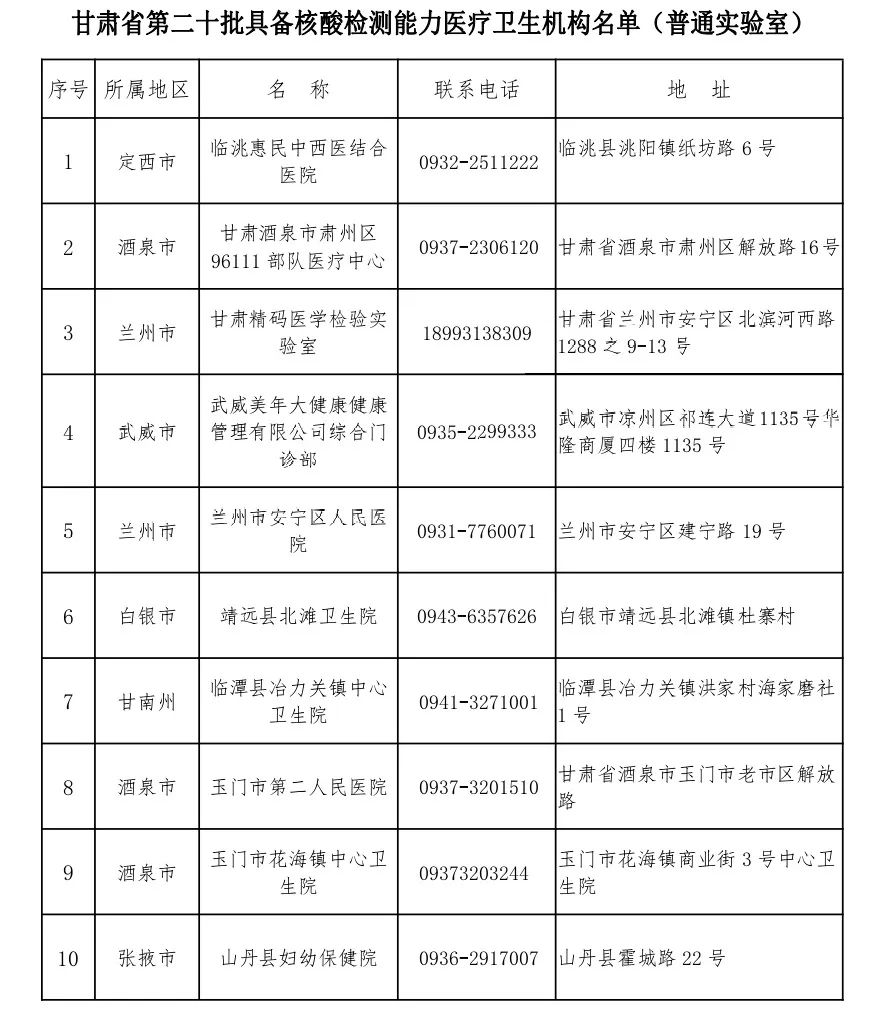 甘肃新增4例本土新冠(甘肃新增4例本土新冠肺炎)