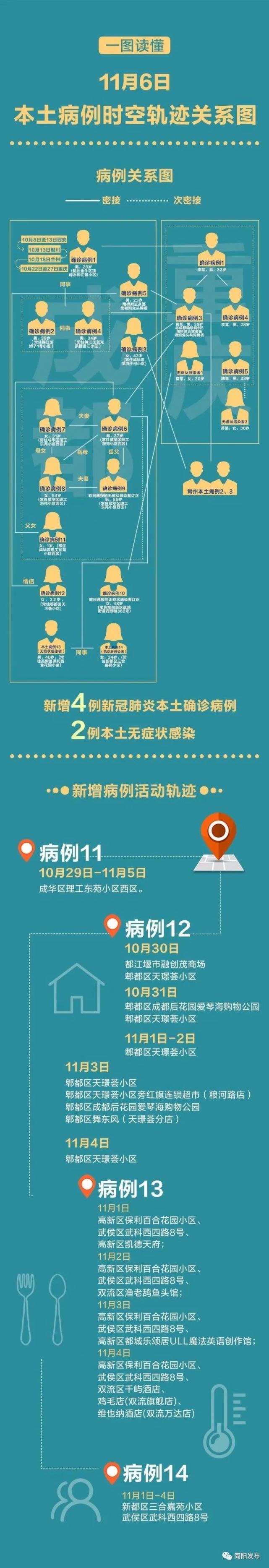 成都市新增本土确诊病例(成都市新增本土确诊病例多少)