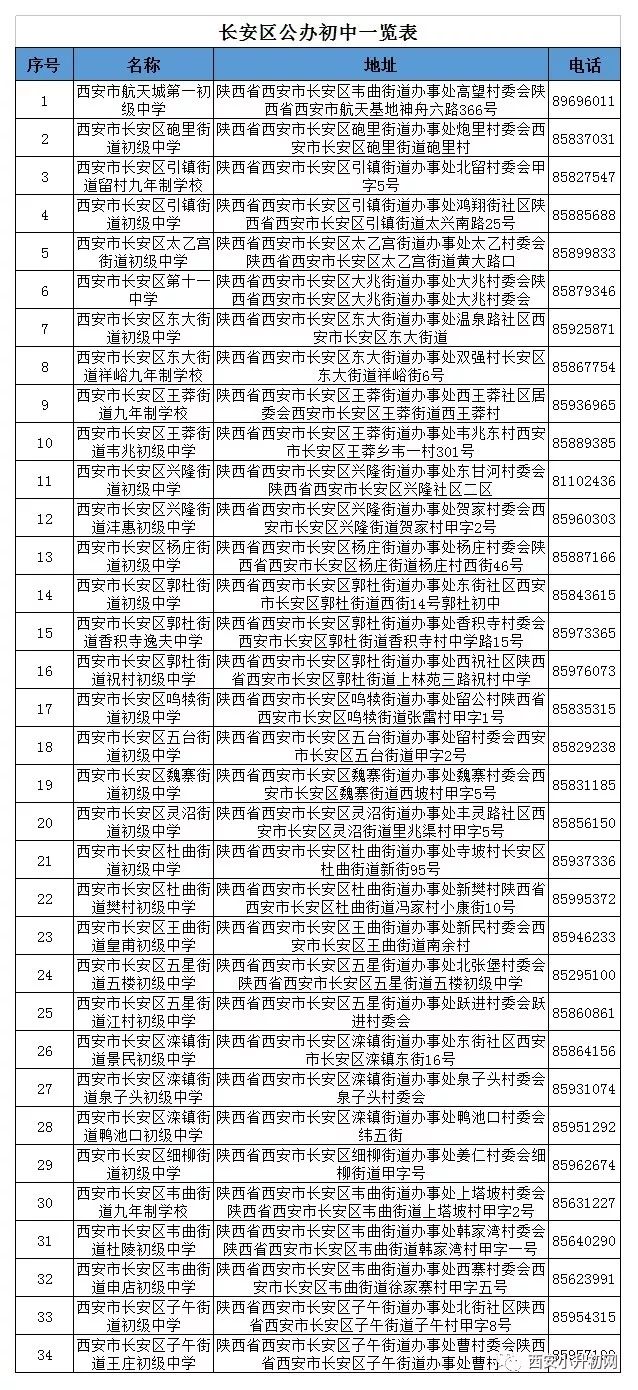 西安新增本土90例名单(西安新增本土确诊轨迹公布)