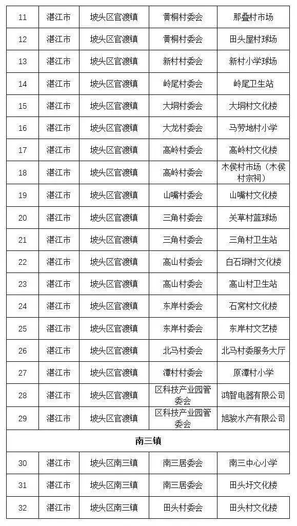 昆明官渡区本土新增病例(昆明官渡区本土新增病例在哪里)